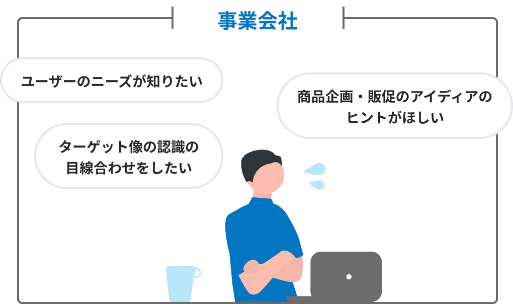problem