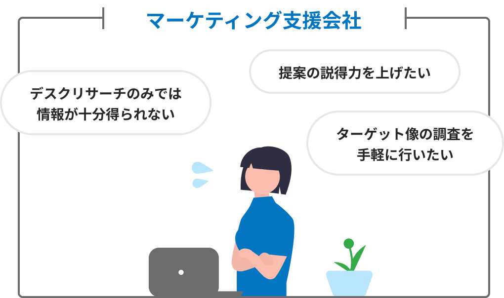 problem