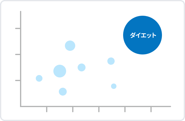 ニーズ1