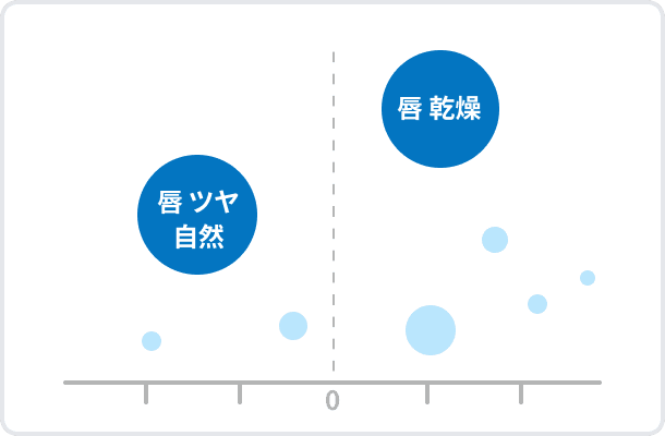 ニーズ1