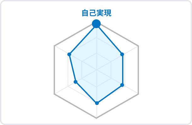 ニーズ2