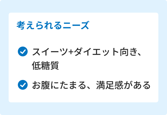 ニーズの分析結果